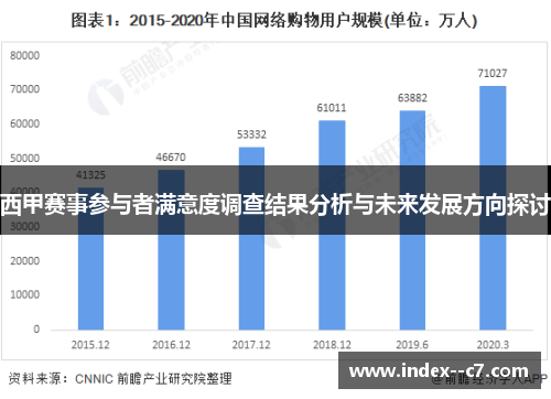 西甲赛事参与者满意度调查结果分析与未来发展方向探讨