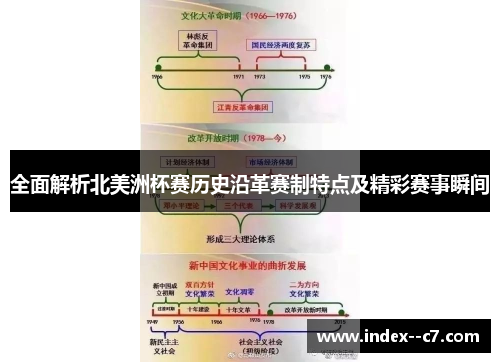 全面解析北美洲杯赛历史沿革赛制特点及精彩赛事瞬间