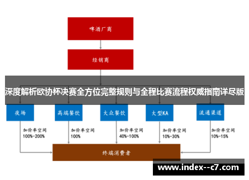 深度解析欧协杯决赛全方位完整规则与全程比赛流程权威指南详尽版
