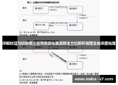 详解欧冠与欧联第三名晋级及比赛流程全方位解析指南全貌深度梳理