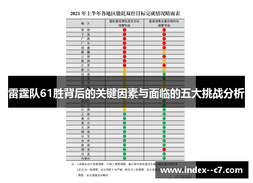 雷霆队61胜背后的关键因素与面临的五大挑战分析