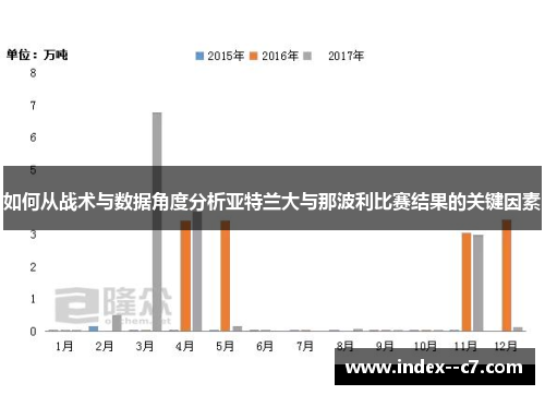 如何从战术与数据角度分析亚特兰大与那波利比赛结果的关键因素