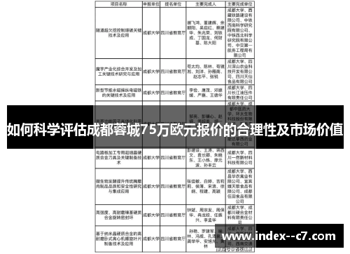 如何科学评估成都蓉城75万欧元报价的合理性及市场价值