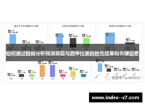 如何通过数据分析预测英超与西甲比赛的胜负结果和关键因素