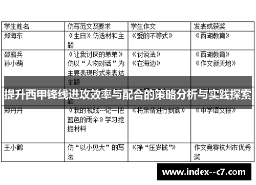 提升西甲锋线进攻效率与配合的策略分析与实践探索