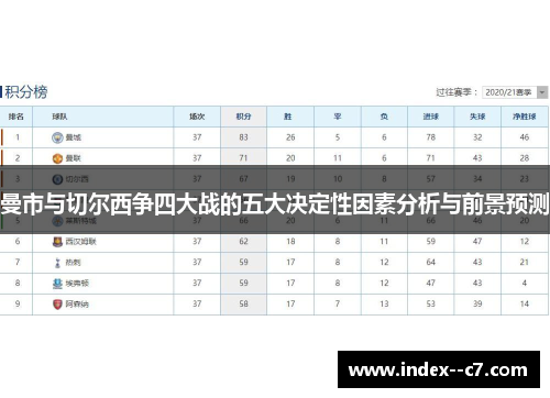 曼市与切尔西争四大战的五大决定性因素分析与前景预测
