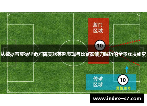 从数据看莫德里奇对阵曼联英超表现与比赛影响力解析的全景深度研究