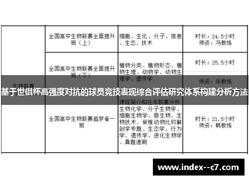 基于世俱杯高强度对抗的球员竞技表现综合评估研究体系构建分析方法