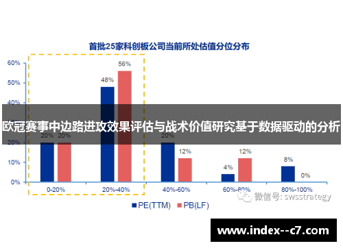 欧冠赛事中边路进攻效果评估与战术价值研究基于数据驱动的分析