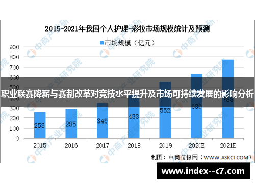 职业联赛降薪与赛制改革对竞技水平提升及市场可持续发展的影响分析