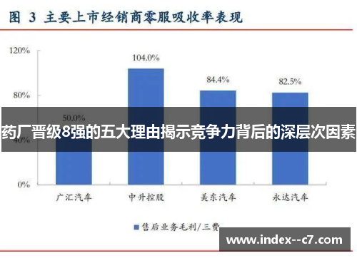 药厂晋级8强的五大理由揭示竞争力背后的深层次因素