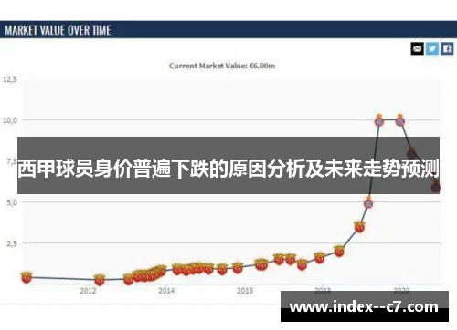 西甲球员身价普遍下跌的原因分析及未来走势预测