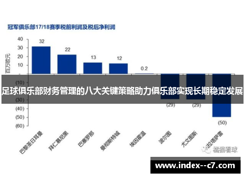 足球俱乐部财务管理的八大关键策略助力俱乐部实现长期稳定发展