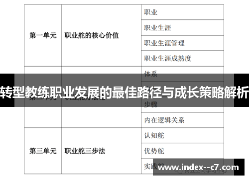转型教练职业发展的最佳路径与成长策略解析
