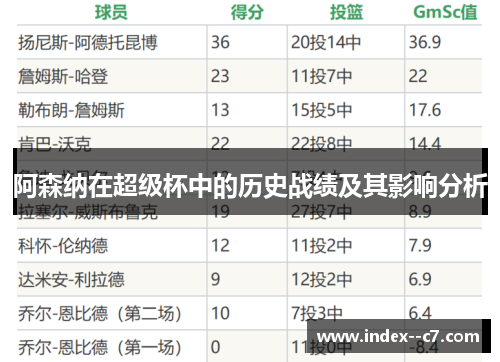 阿森纳在超级杯中的历史战绩及其影响分析