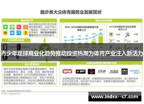 青少年足球商业化趋势推动投资热潮为体育产业注入新活力